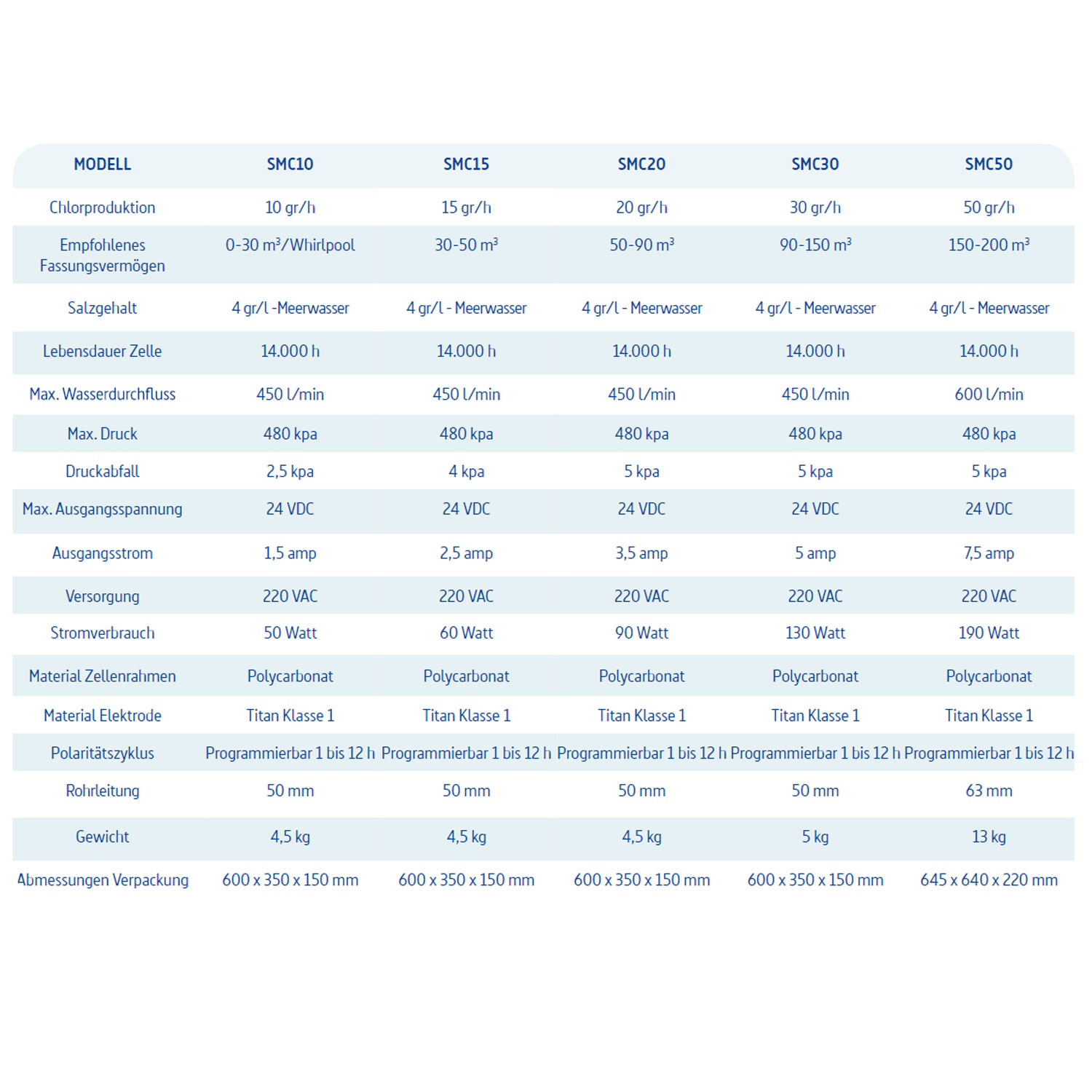 innowater-smc-salzelektrolyse-datenQPgMaFqDfZ5O6