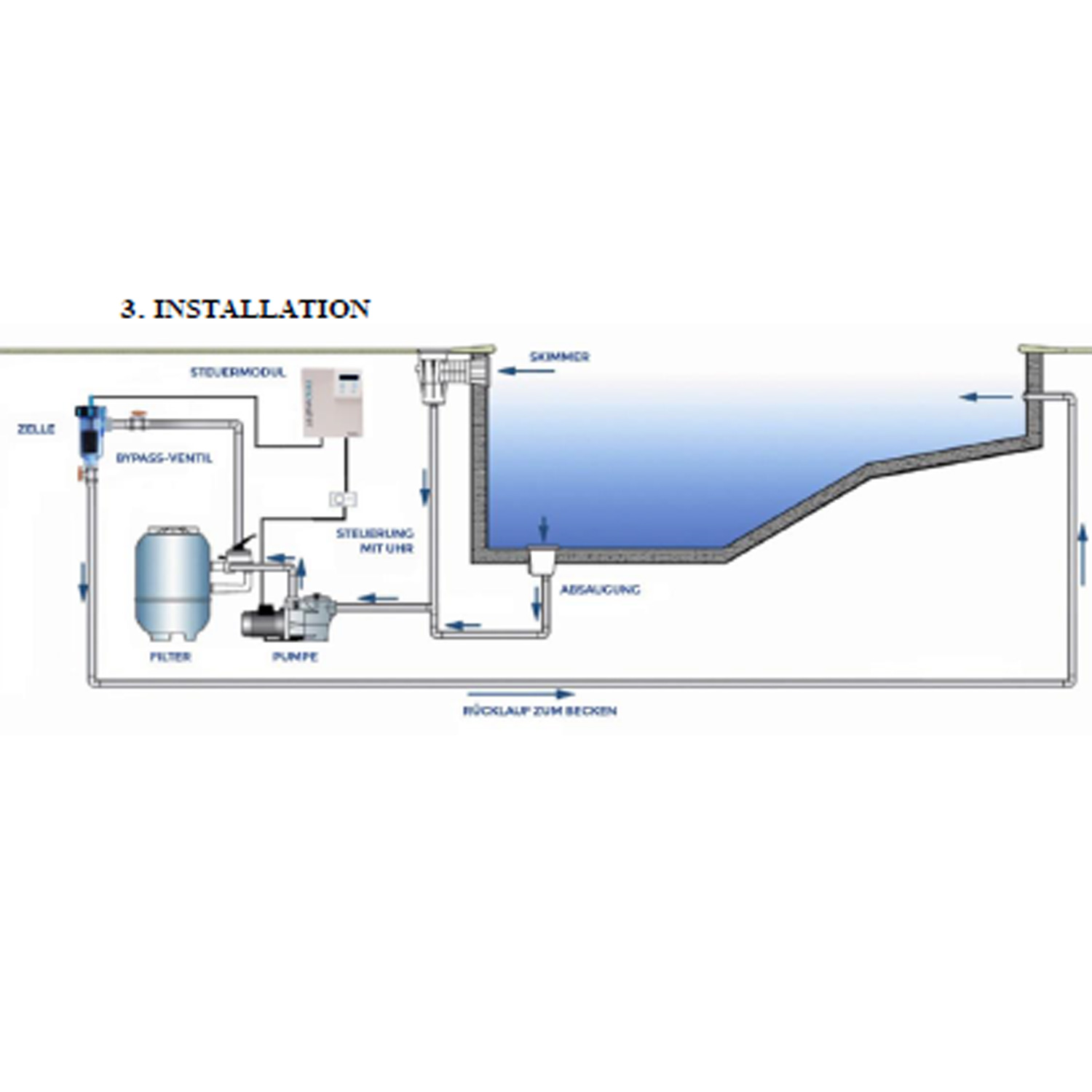 Salzelektrolyse SMC10 für Becken bis 30 m³