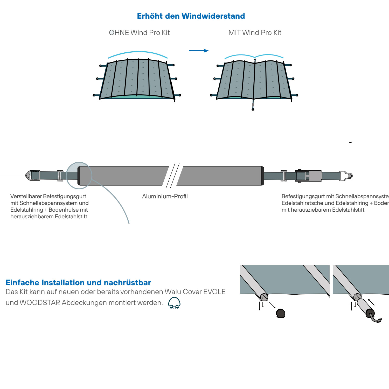 Windpro Kit für Becken bis 6 m Länge