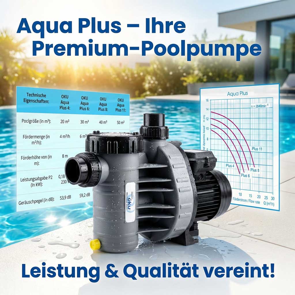 Premium-Poolpumpe mit technischen Spezifikationen und Leistungsdiagrammen.