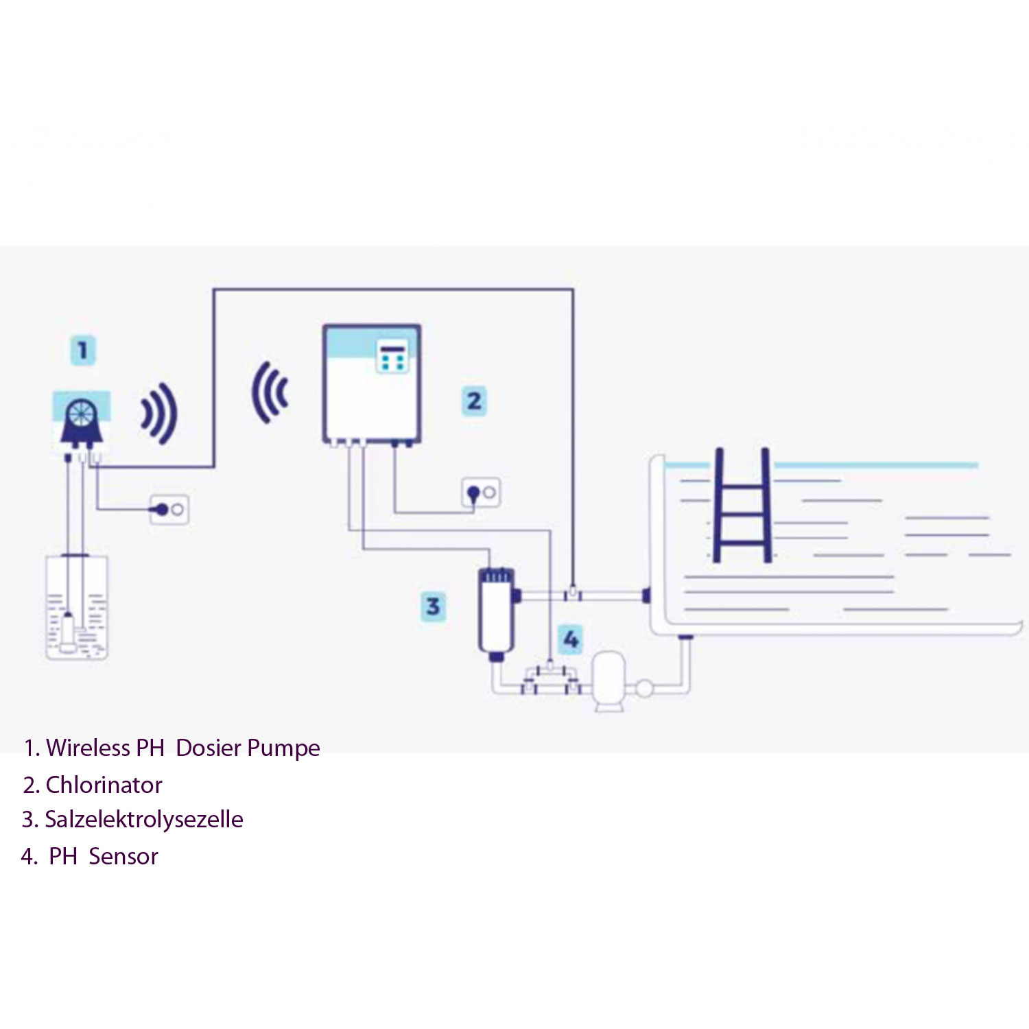 innowater-smc-salzelektrolyse-ph-install