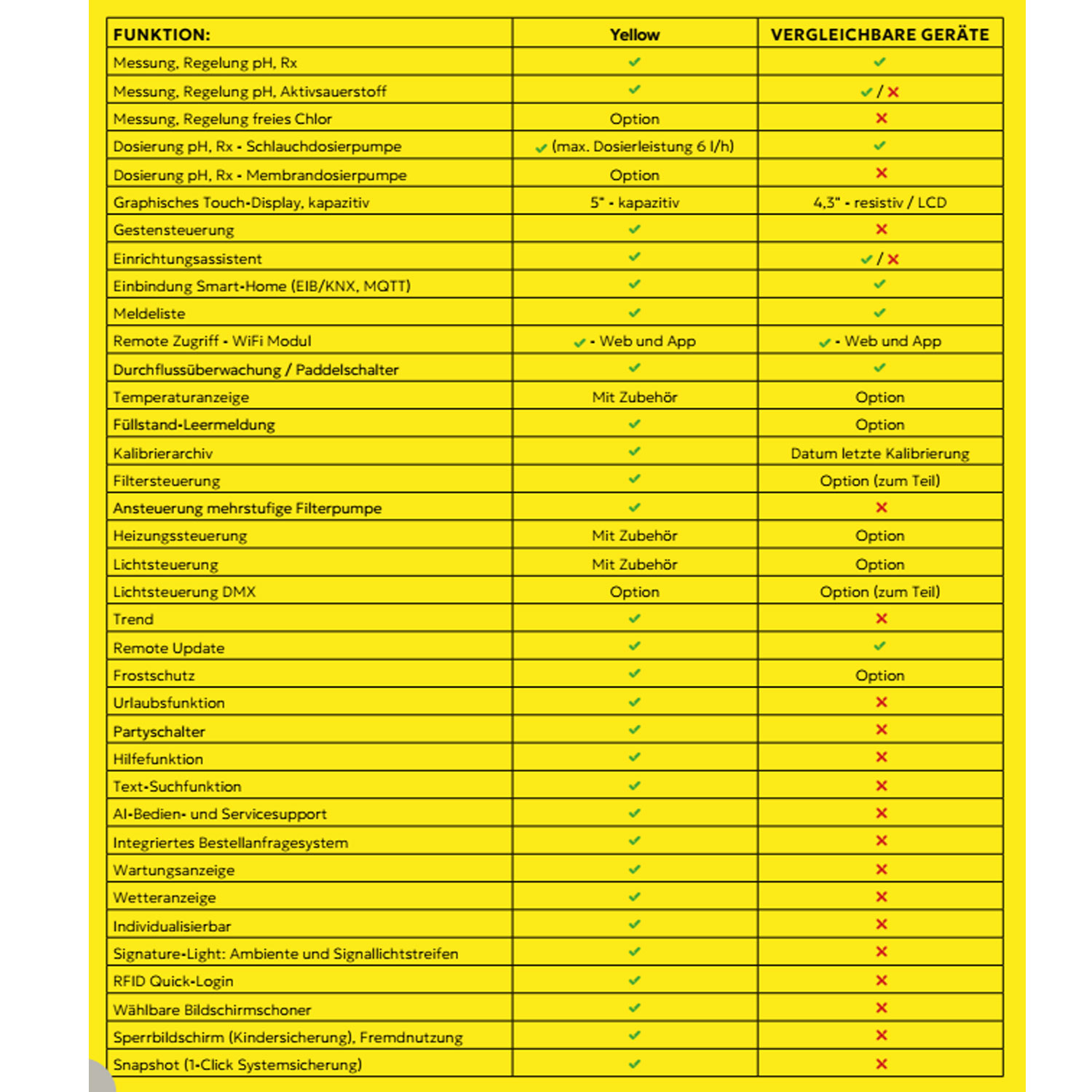 yellow-pool-control-dinotec-3.jpg?ts=1763999730