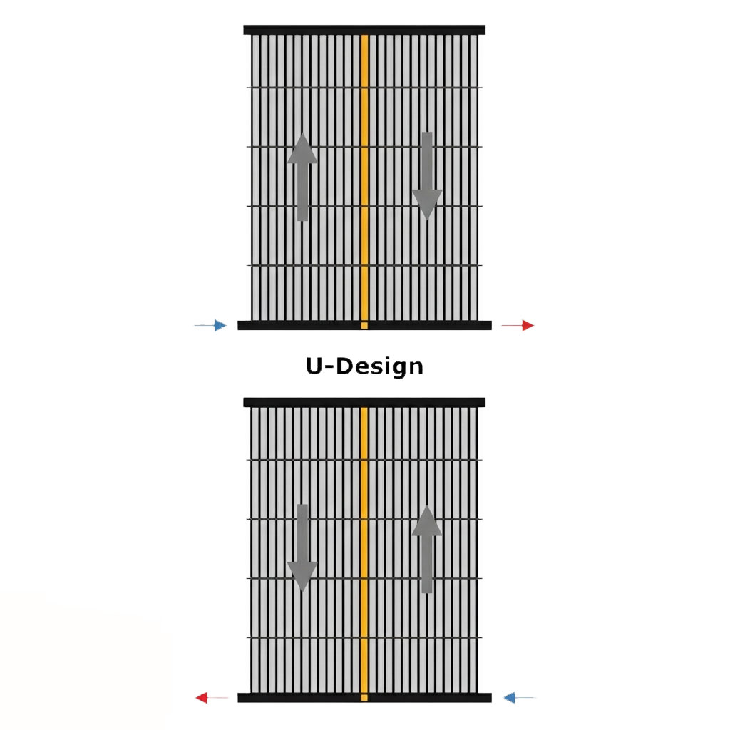 Abbildung von U-Design-Vertikalströmungswärmetauscherkonfigurationen mit Darstellung der Flüssigkeitsströmungsrichtungen.