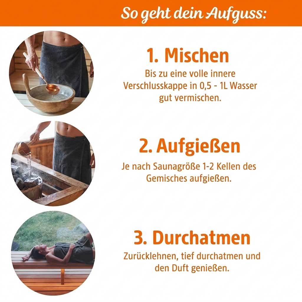 Drei kreisförmige Bilder zeigen die Zubereitung und Anwendung eines Saunaaufgusses.