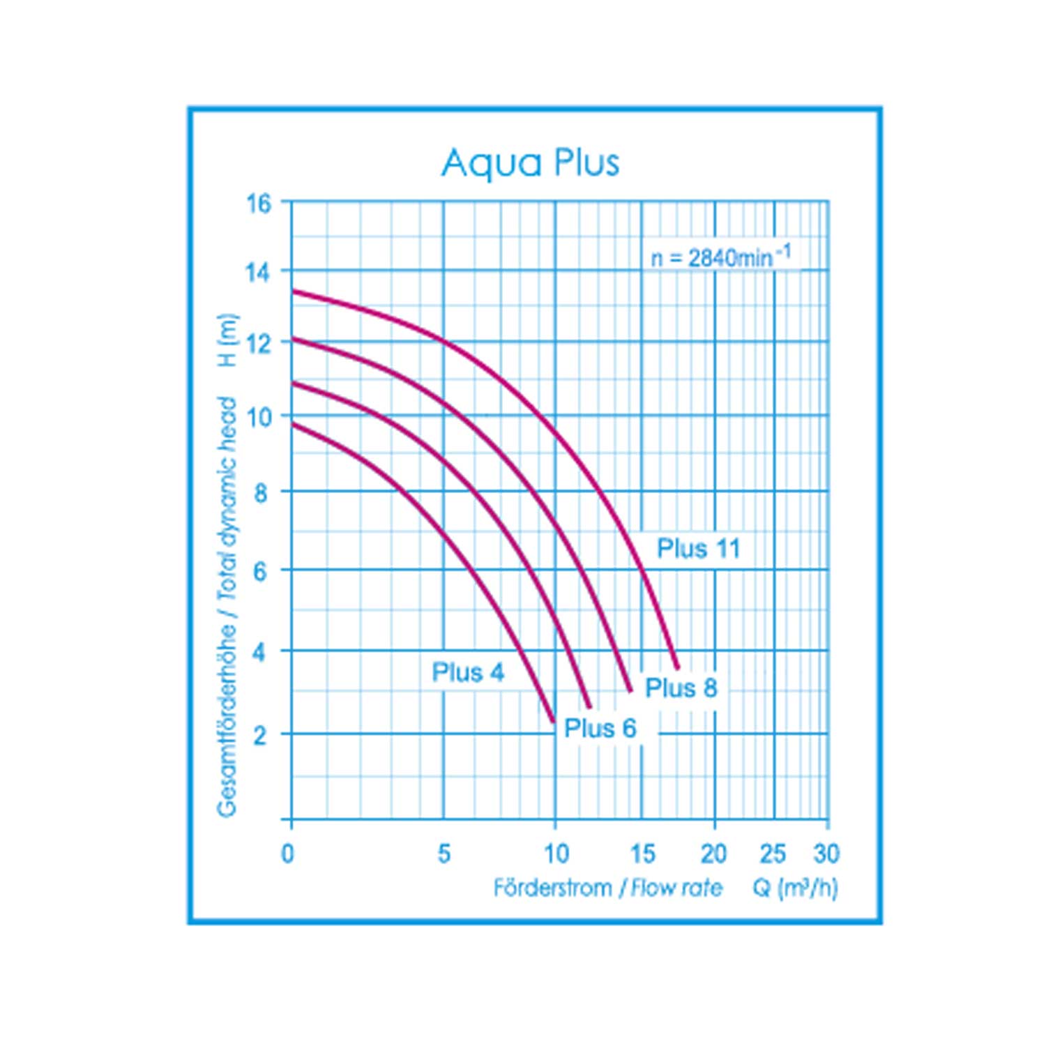 aqua-plus-schwimmbadpumpe-kurveO1PvtenObPCEa