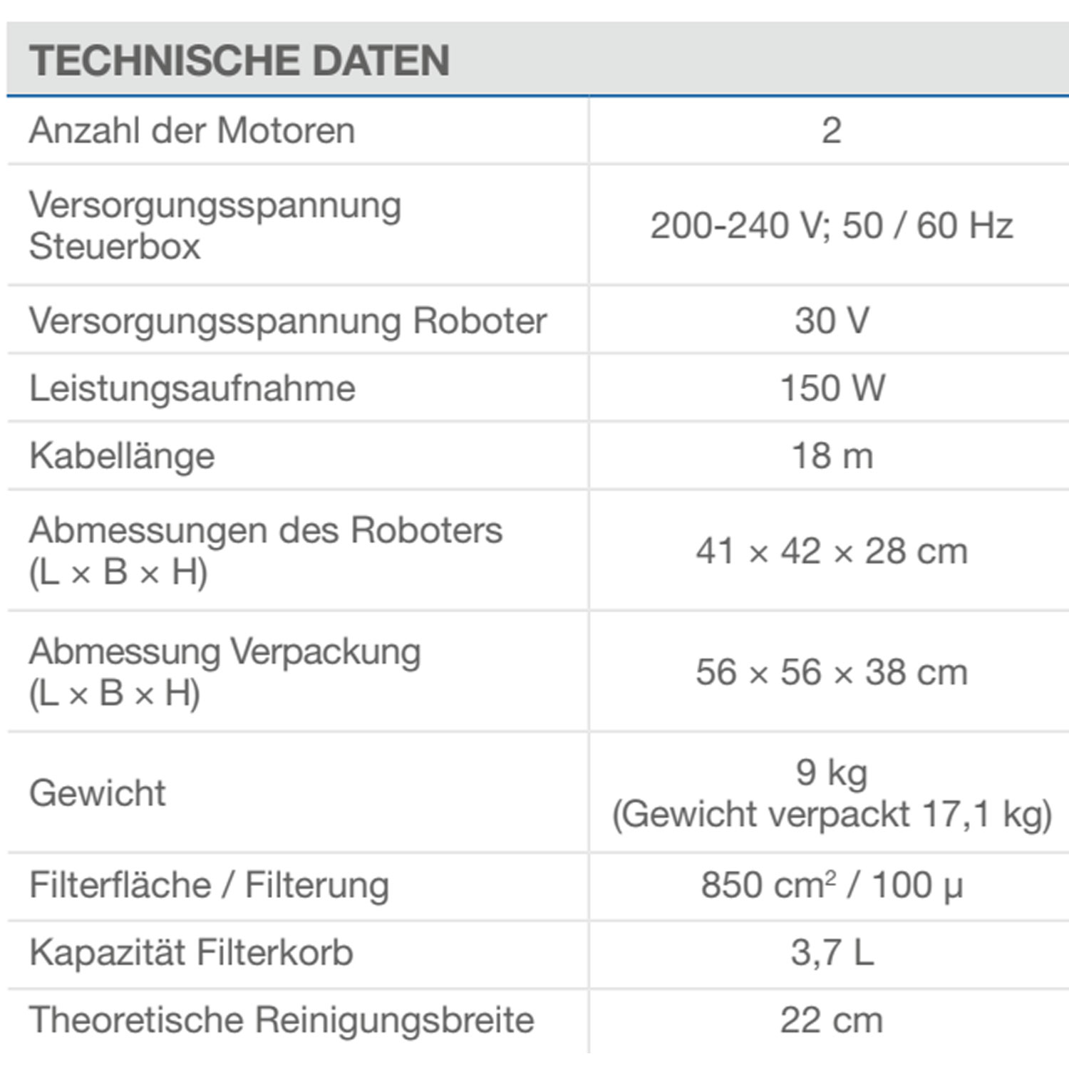 Schwimmbadreiniger Cyclonx Pro RC 4400